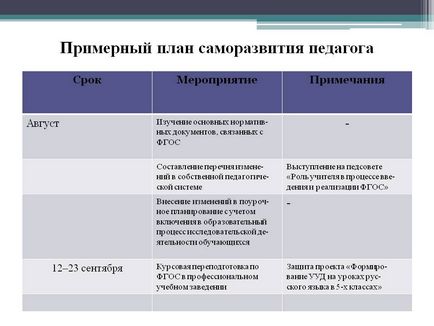 Приблизний план саморозвитку педагога - презентація 261206-14