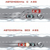 Принцип роботи abs (абс)