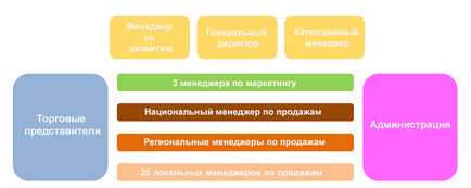 Принцип роботи європейських дистриб'юторів