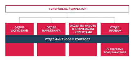 Принцип роботи європейських дистриб'юторів