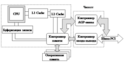 Structura și funcționarea procesorului - stadopedia