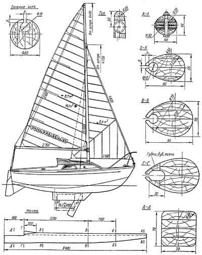 A projekt egy mini-jacht „csikóhal”