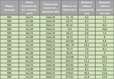 PVA huzal dekódoló és leírások