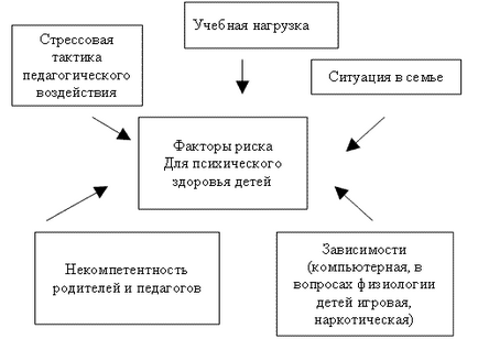 Психічне здоров'я школяра