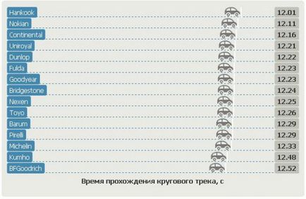 Cincisprezece anvelope de vara pe testele din Germania - reguli de conducere si sfaturi de ingrijire