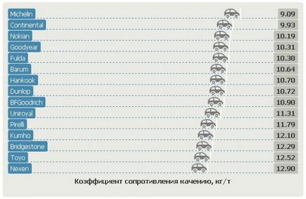 П'ятнадцять кращих літніх шин по тестах в Німеччині - правила водіння і поради по догляду за