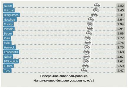 Cincisprezece anvelope de vara pe testele din Germania - reguli de conducere si sfaturi de ingrijire