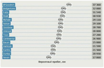 Cincisprezece anvelope de vara pe testele din Germania - reguli de conducere si sfaturi de ingrijire