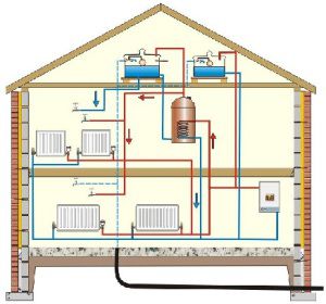 Încălzirea radiatorului unei case private cu baterii proprii, conducte, circuite