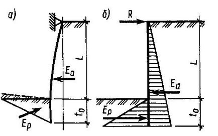 Calcularea stratului de foi pentru scopul calculelor, metodelor, caracteristicilor care trebuie luate în considerare