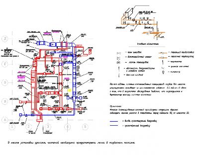 Calcularea cafenelei de ventilație, construirea portalului samodelkin