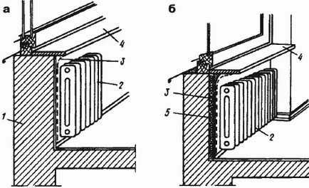 Plasarea radiatoarelor