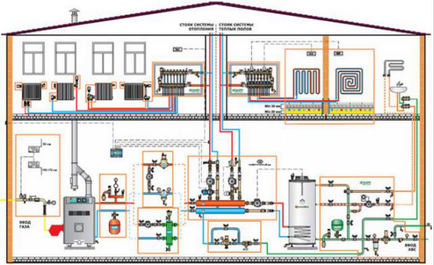 Розводка опалення від котла в приватному будинку своїми руками