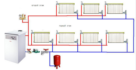 Розводка опалення від котла в приватному будинку своїми руками