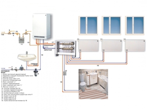 Structura sistemului de încălzire din boiler într-o casă privată Tipurile de sisteme de încălzire a apei și circuite