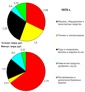 Реформа Лібермана - це