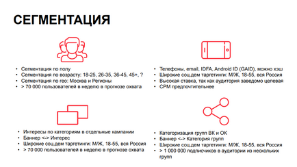 Реклама в mytarget який таргетинг вибрати