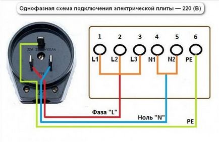 Soclu pentru cuptor electric legrand cum sa alegi corect, elektik v dom