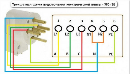 Soclu pentru cuptor electric legrand cum sa alegi corect, elektik v dom