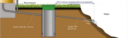 Септик Евробіон основні характеристики і застосування