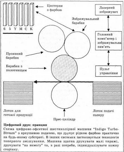 Szitanyomás, 10