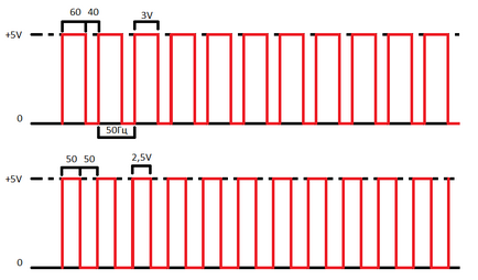 Широтно-імпульсна модуляція (шим або pwm) в arduino, робототехніка