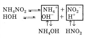 Înșelăciți cearceafurile pe chimie