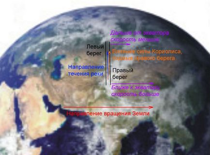 Rezistența lui Coriolis