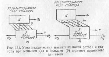 синхронні двигуни