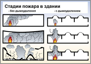 Системи димовидалення канальні, дахові, розрахунок, монтаж