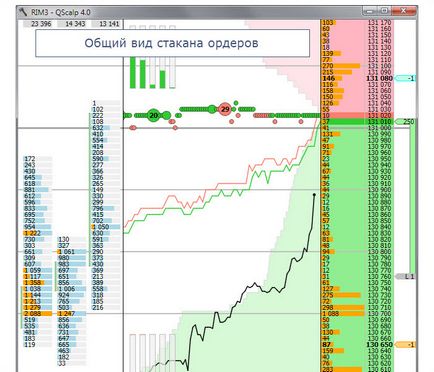 Scalping pe forturi cu descriere