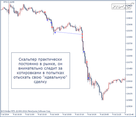 Скалпиране при описание укрепления