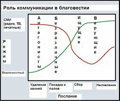 Сми и апологетика