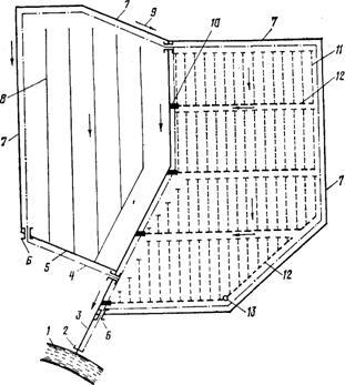 Compoziția și construcția sistemelor de drenaj