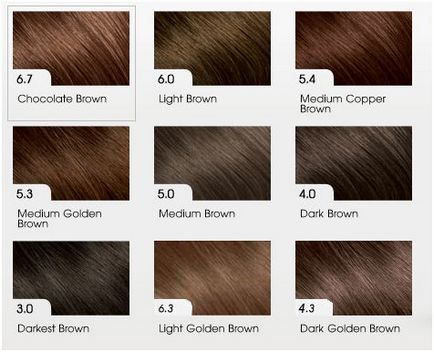 Поради щодо вибору відтінку фарби для волосся, сайт компанії avon