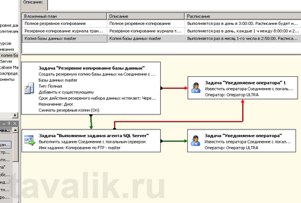 Збереження резервних копій баз даних в ms sql server 2008 r2 на ftp-сервер