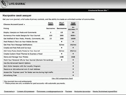 Blog létrehozása a LiveJournal