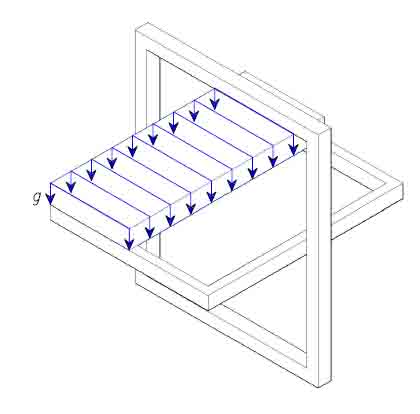 Statica, secțiunea a - blog al designerului