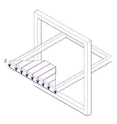 Statica, secțiunea a - blog al designerului