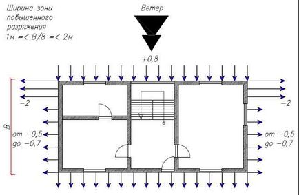 Statica, secțiunea a - blog al designerului