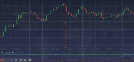 Strategia rsi în opțiunile binare