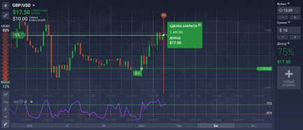 RSI stratégia bináris opciók