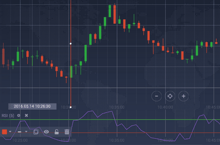 RSI stratégia bináris opciók