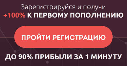 Strategia rsi în opțiunile binare