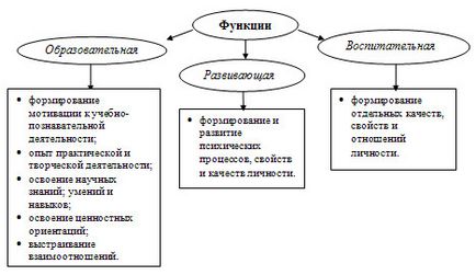 Caracteristica esențială a conceptului de 