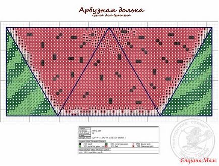 Схеми вишивки новорічних іграшок -подвесок