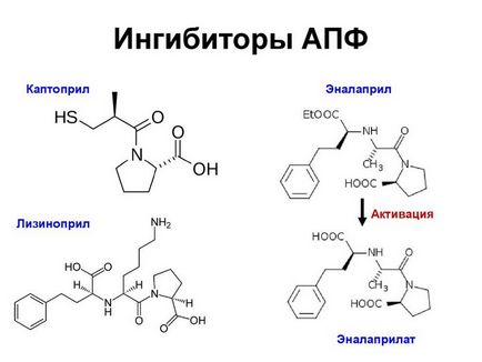 Tablete din presiune în diabetul zaharat de tip 2, medicamente