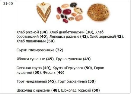 Tabel de proteine, grasimi, carbohidrati si calorii in alimente si diete