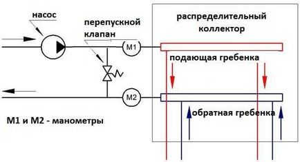 Терморегулятор для водяної теплої підлоги пристрій, принцип дії, підключення