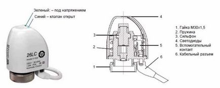 Termostat pentru încălzirea prin pardoseală, principiu de funcționare, conexiune